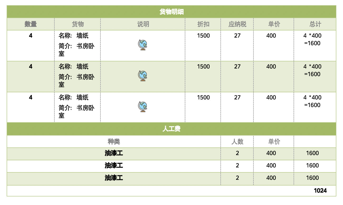 example looptable output