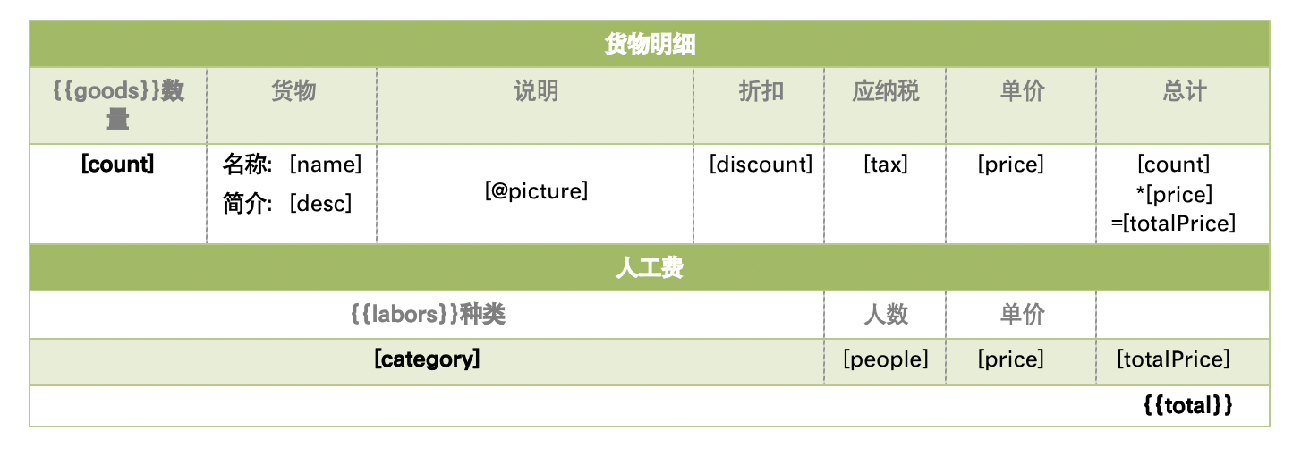 example looptable template